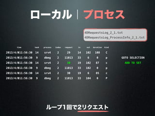 ローカル｜プロセス
timetime task process index request in out duration kind
2013/4/3011:56:30 14 srv4 2 29 14 102 108 C
2013/4/3011:56:30 9 dbmg 2 11013 33 6 0 p GOTO SELECTED RECORD
2013/4/3011:56:30 14 srv4 2 30 19 102 87 c ADD TO SET
2013/4/3011:56:30 9 dbmg 2 11013 33 102 0 p
2013/4/3011:56:30 14 srv4 2 30 19 6 85 c
2013/4/3011:56:30 9 dbmg 2 11013 33 104 0 P
4DRequestsLog_2_1.txt
4DRequestsLog_ProcessInfo_2_1.txt
ループ1回で2リクエスト
 