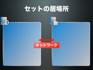 セットの居場所
ネットワーク
 