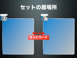 セットの居場所
ネットワーク
 
