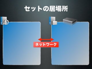 セットの居場所
ネットワーク
 