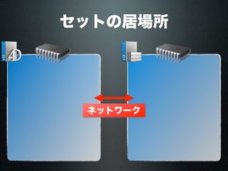 セットの居場所
ネットワーク
 
