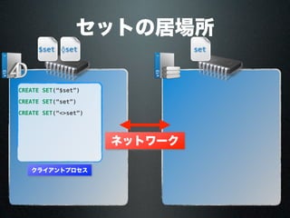 セットの居場所
ネットワーク
クライアントプロセス
CREATE SET(“$set”)
$set
CREATE SET(“set”)
set
CREATE SET(“<>set”)
◊set
 