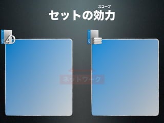 ネットワーク
セットの効力
スコープ
 