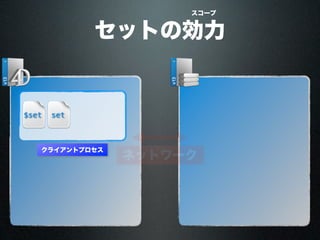 ネットワーク
クライアントプロセス
$set set
セットの効力
スコープ
 