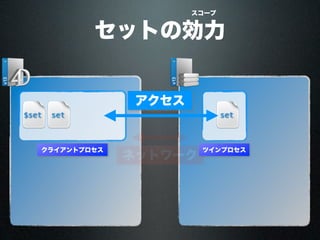ネットワーク
クライアントプロセス
$set set set
アクセス
ツインプロセス
セットの効力
スコープ
 