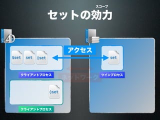 ネットワーク
クライアントプロセス
$set set set
アクセス
◊set
クライアントプロセス
◊set
ツインプロセス
セットの効力
スコープ
 