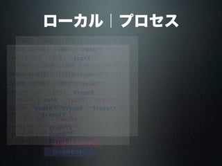 ローカル｜プロセス
QUERY ([顧客];[顧客]Category="A")
CREATE SET ([顧客];"$catA")
QUERY ([顧客];[顧客]Category#"A";*)
QUERY ([顧客];[顧客]Type="B")
CREATE SET ([顧客];"$typeB")
UNION ("$catA";"$typeB";"$result")
USE SET ("$result")
CLEAR SET ("$result")
CLEAR SET ("$catA")
CLEAR SET ("$typeB")
ローカルセット
QUERY ([顧客];[顧客]Category="A")
CREATE SET ([顧客];"catA")
QUERY ([顧客];[顧客]Category#"A";*)
QUERY ([顧客];[顧客]Type="B")
CREATE SET ([顧客];"typeB")
UNION ("catA";"typeB";"result")
USE SET ("result")
CLEAR SET ("result")
CLEAR SET ("catA")
CLEAR SET ("typeB")
プロセスセット
 