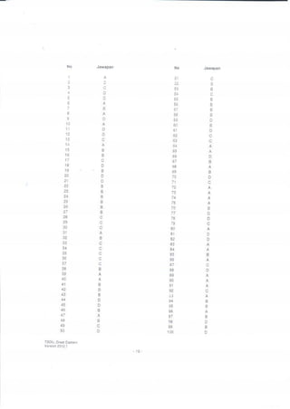 TBE Past Year Question Set B