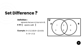 Set Difference ?
20
1 2 4
3 6 9
U
A B
Definition :
elements that are in A but not in B.
Example: A= {1,2,3,6} B = {2,4,6,9}
A - B = {1,3}
A-B= x|x∈A n x∈B
 