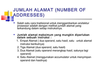 JUMLAH ALAMAT (NUMBER OF
ADDRESSES)




Salah satu cara tradisional untuk menggambarkan arsitektur
prosessor adalah dengan melihat jumlah alamat yang
terkandung dalam setiap instruksinya.
Jumlah alamat maksimum yang mungkin diperlukan
dalam sebuah instruksi :
1. Empat Alamat ( dua operand, satu hasil, satu untuk alamat
instruksi berikutnya)
2. Tiga Alamat (dua operand, satu hasil)
3. Dua Alamat (satu operand merangkap hasil, satunya lagi
operand)
4. Satu Alamat (menggunakan accumulator untuk menyimpan
operand dan hasilnya)

 