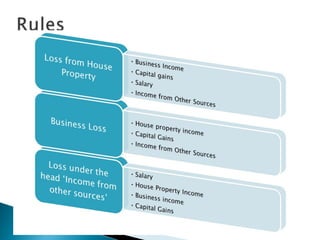 SET OFF AND CARRY FORWARD OF LOSSES | PPT