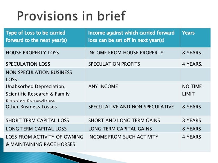 SET OFF AND CARRY FORWARD OF LOSSES1