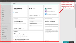 Admin Center home
with customizable
dashboard of reports
and information
 