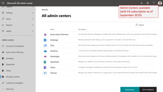 Admin Centers available
(with E3 subscription as of
September 2019)
 