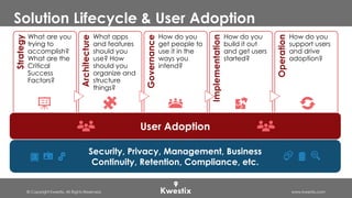 © Copyright Kwestix. All Rights Reserved. www.kwestix.com
Solution Lifecycle & User AdoptionStrategy
What are you
trying to
accomplish?
What are the
Critical
Success
Factors?
Architecture
What apps
and features
should you
use? How
should you
organize and
structure
things?
Governance
How do you
get people to
use it in the
ways you
intend?
Implementation
How do you
build it out
and get users
started?
Operation
How do you
support users
and drive
adoption?
Security, Privacy, Management, Business
Continuity, Retention, Compliance, etc.
User Adoption
 