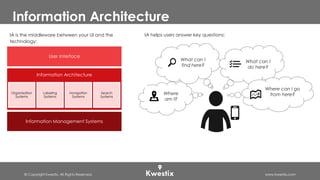 © Copyright Kwestix. All Rights Reserved. www.kwestix.com
Information Architecture
Where can I go
from here?
What can I
find here?
What can I
do here?
Where
am I?
IA helps users answer key questions:
Information Architecture
User Interface
Organization
Systems
Labeling
Systems
Navigation
Systems
Search
Systems
Information Management Systems
IA is the middleware between your UI and the
technology:
 