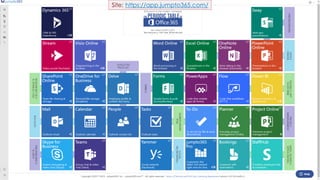 © Copyright Kwestix. All Rights Reserved. www.kwestix.com
Site: https://app.jumpto365.com/
 