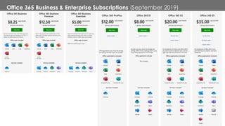 © Copyright Kwestix. All Rights Reserved. www.kwestix.com
Office 365 Business & Enterprise Subscriptions (September 2019)
 