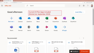 Current E3 Plan Apps Included
(Partial List, September 2019)
 