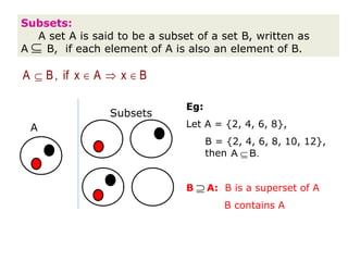 Subsets:
A set A is said to be a subset of a set B, written as
A B, if each element of A is also an element of B.
   
A B, if x A x B
A
Subsets
Eg:
Let A = {2, 4, 6, 8},
B = {2, 4, 6, 8, 10, 12},
then
B A: B is a superset of A
B contains A

A B.


 