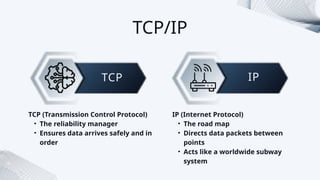 How TCP/IP Powers the Internet's Network | PPT