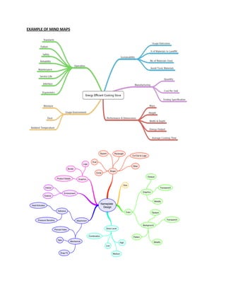Mind Map Example Engineerig Philosophy and Introduction of Engineering Design | PDF