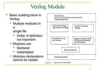 VLSI System Design with Verilog Hardware Description Language | PPTX
