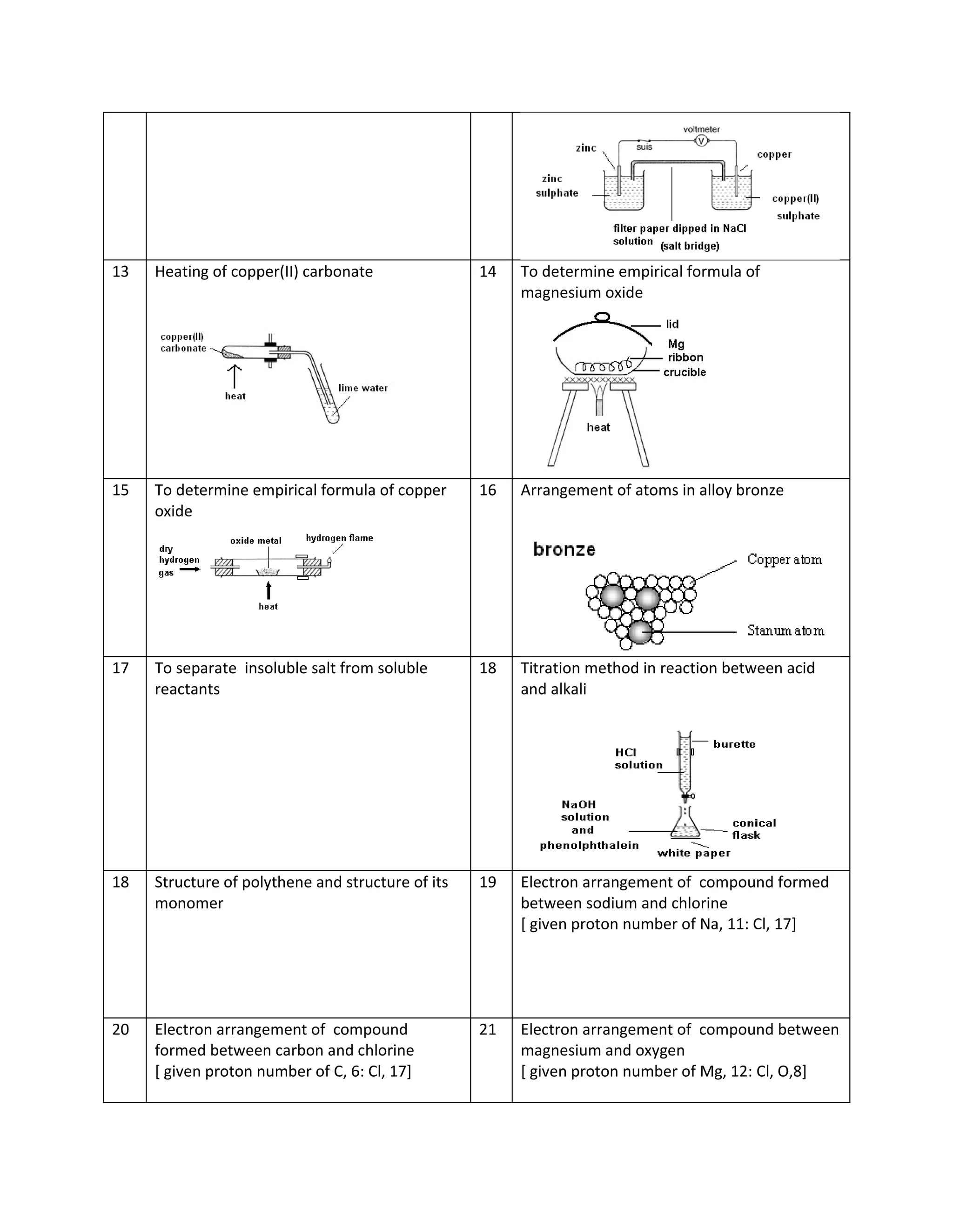 chemistry skill -Set 2 diagram.doc=answers | DOC