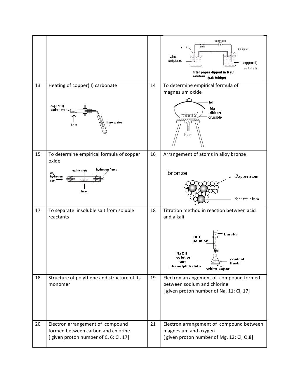 chemistry skill Set 2 diagram.doc=answers