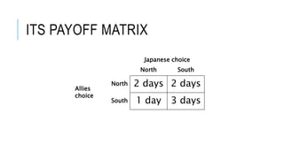 ITS PAYOFF MATRIX
Japanese choice
North South
Allies
choice
North 2 days 2 days
South 1 day 3 days
 