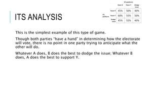 ITS ANALYSIS
This is the simplest example of this type of game.
Though both parties “have a hand” in determining how the electorate
will vote, there is no point in one party trying to anticipate what the
other will do.
Whatever A does, B does the best to dodge the issue; Whatever B
does, A does the best to support Y.
 