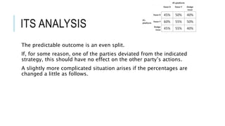 ITS ANALYSIS
The predictable outcome is an even split.
If, for some reason, one of the parties deviated from the indicated
strategy, this should have no effect on the other party’s actions.
A slightly more complicated situation arises if the percentages are
changed a little as follows.
 