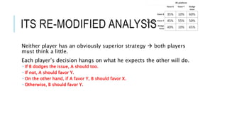 ITS RE-MODIFIED ANALYSIS
Neither player has an obviously superior strategy  both players
must think a little.
Each player’s decision hangs on what he expects the other will do.
 If B dodges the issue, A should too.
 If not, A should favor Y.
 On the other hand, if A favor Y, B should favor X.
 Otherwise, B should favor Y.
 