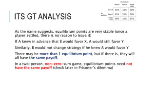 ITS GT ANALYSIS
As the name suggests, equilibrium points are very stable (once a
player settled, there is no reason to leave it)
If A knew in advance that B would favor X, A would still favor Y
Similarly, B would not change strategy if he knew A would favor Y
There may be more than 1 equilibrium point, but if there is, they will
all have the same payoff.
In a two-person, non-zero-sum game, equilibrium points need not
have the same payoff (check later in Prisoner’s dilemma)
 