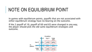 NOTE ON EQUILIBRIUM POINT
In games with equilibrium points, payoffs that are not associated with
either equilibrium strategy have no bearing on the outcome.
If the 2 payoff of 10, payoff of 60 and 65 were changed in any way,
the player should pick the old same equilibrium strategies and
outcome.
B’s platform
Favor X Favor Y Dodge
issue
A’s
platform
Favor X 35% 10% 60%
Favor Y 45% 55% 50%
Dodge
issue 40% 10% 65%
 