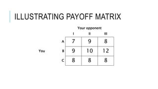 ILLUSTRATING PAYOFF MATRIX
Your opponent
I II III
You
A 7 9 8
B 9 10 12
C 8 8 8
 