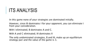 ITS ANALYSIS
In this game none of your strategies are dominated initially.
However, since III dominates I for your opponent, you can eliminate I
from your consideration.
With I eliminated, B dominates A and C.
With A and C eliminated, III dominates II
The only undominated strategies, B and III, make up an equilibrium
strategy pair and the value of the game is 3.
 