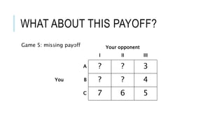 WHAT ABOUT THIS PAYOFF?
Game 5: missing payoff Your opponent
I II III
You
A ? ? 3
B ? ? 4
C 7 6 5
 