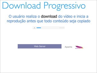 Video Distribution in the Internet (pt_BR)