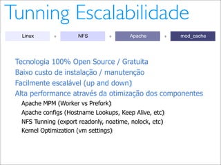 Video Distribution in the Internet (pt_BR)