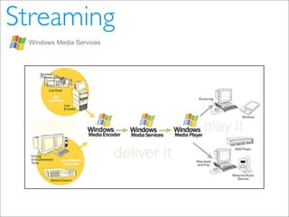 Video Distribution in the Internet (pt_BR)