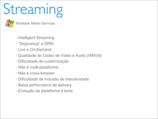 Video Distribution in the Internet (pt_BR)