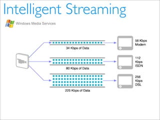 Video Distribution in the Internet (pt_BR)