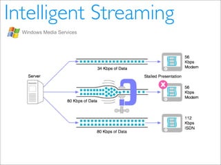 Video Distribution in the Internet (pt_BR)