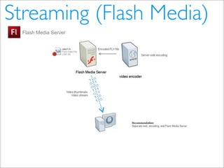 Video Distribution in the Internet (pt_BR)
