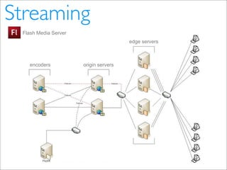 Video Distribution in the Internet (pt_BR)