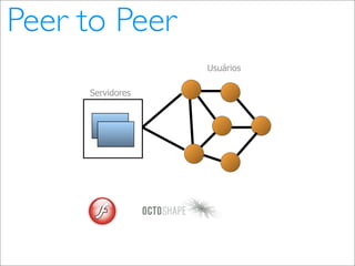 Video Distribution in the Internet (pt_BR)
