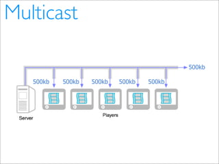Video Distribution in the Internet (pt_BR)