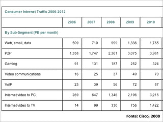 Video Distribution in the Internet (pt_BR)