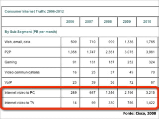Video Distribution in the Internet (pt_BR)